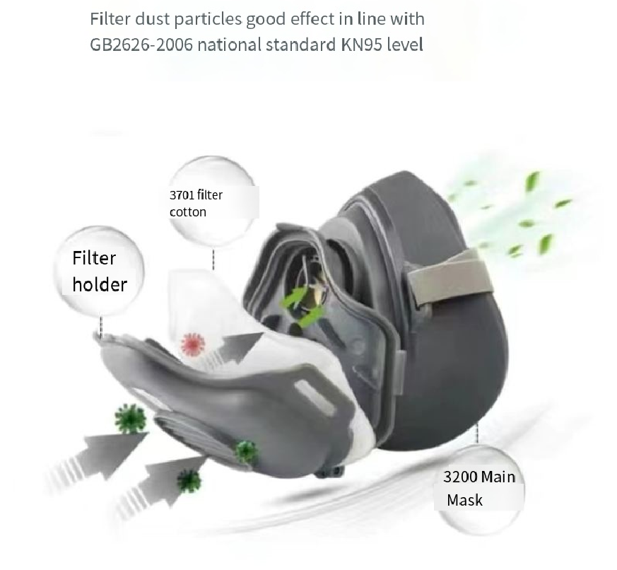 Demi-masque anti-poussière 320 - Dust Mask Construction avis et prix